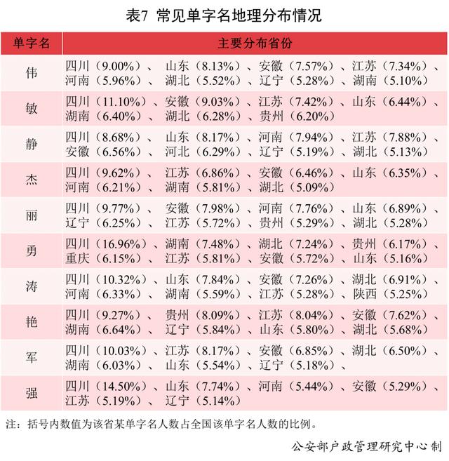 2021年，叫这个名字的新生儿最多！网友：似曾相识......