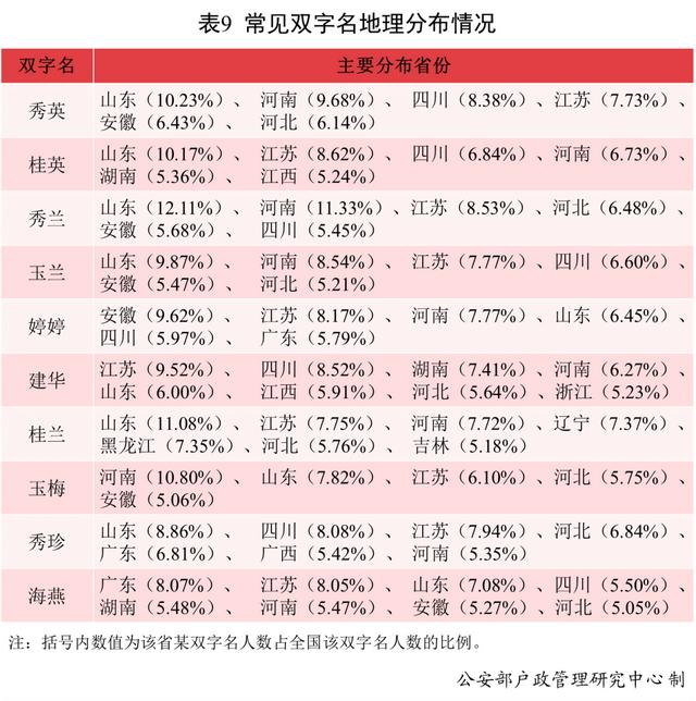 2021年，叫这个名字的新生儿最多！网友：似曾相识......