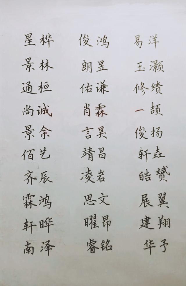 狗年宝宝起名字，不重名，个个时尚吉祥，寓意好！