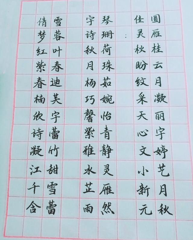 狗年宝宝起名字，不重名，个个时尚吉祥，寓意好！