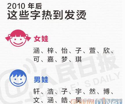 宝宝出生，给宝宝起了几个好听的名字，看到重名排行榜后果断放弃