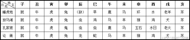 什么情况下，“鸡年生的孩子属狗”？并非脑筋急转弯