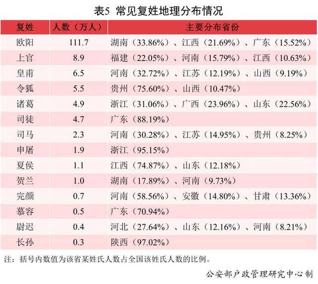 2021中国新生儿爆款名字发布！最受欢迎的竟然是这些