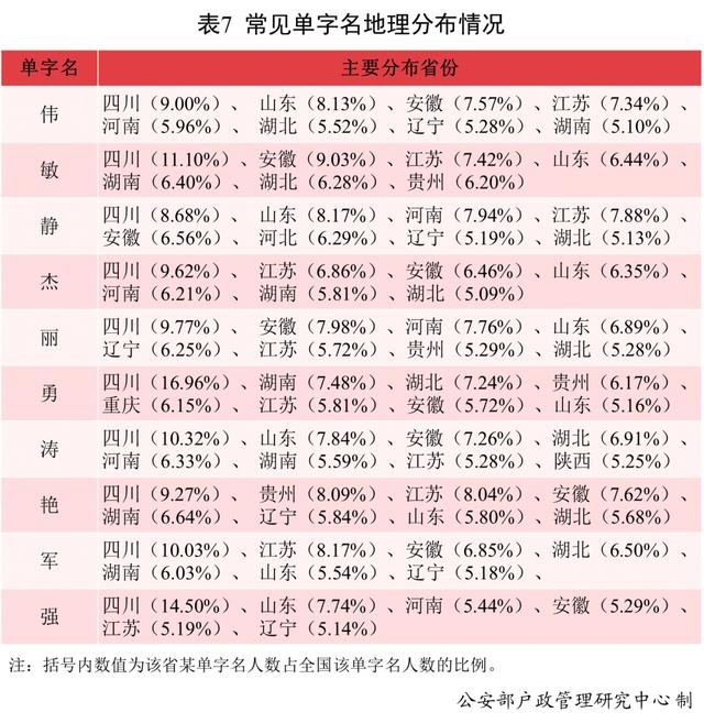 2021中国新生儿爆款名字发布！最受欢迎的竟然是这些