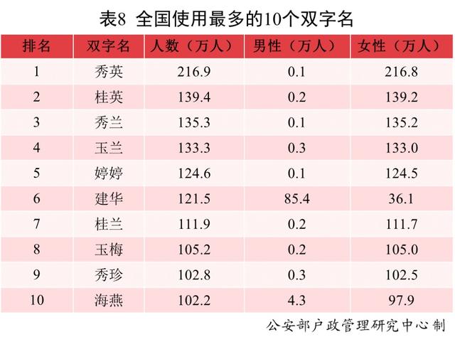 2021中国新生儿爆款名字发布！最受欢迎的竟然是这些