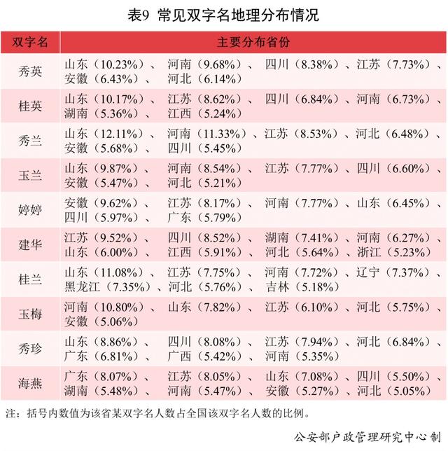 2021中国新生儿爆款名字发布！最受欢迎的竟然是这些