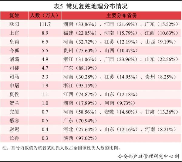 这么多男孩叫“婷婷”？公安部发布2021年全国姓名报告