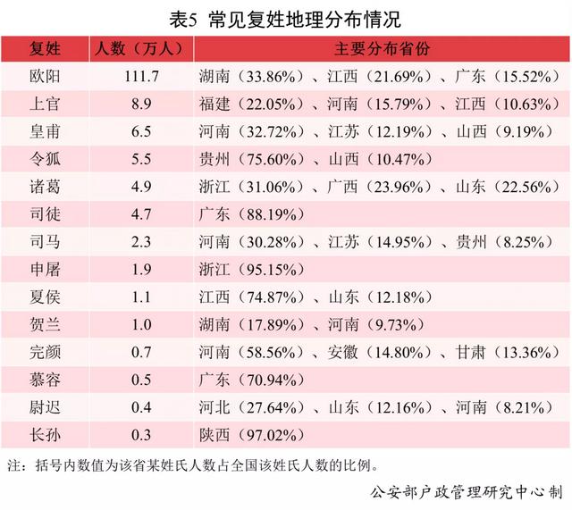 新生男婴和女婴起这些名字的最多，快来看看避免重名