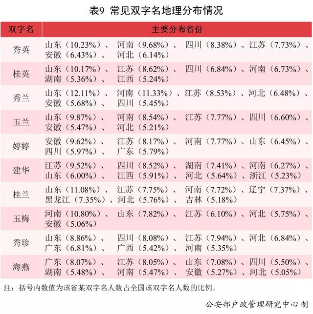 新生男婴和女婴起这些名字的最多，快来看看避免重名