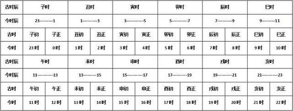 孩子名字怎么取？这4个取名方法家长别犯，不然“苦”的是孩子