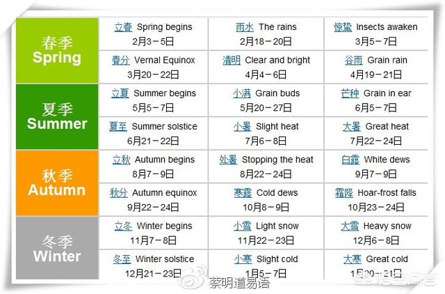 2018年1月1日是鸡年，有没问题？