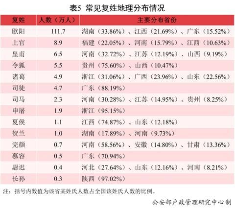 《二〇二一年全国姓名报告》发布