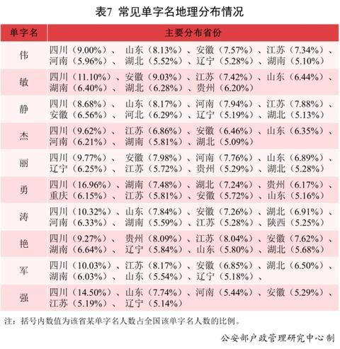 《二〇二一年全国姓名报告》发布