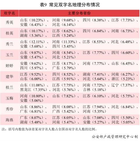 《二〇二一年全国姓名报告》发布