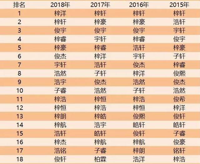 现在的重名率有多高？奕宸、亦辰傻傻分不清，孩子内心是崩溃的