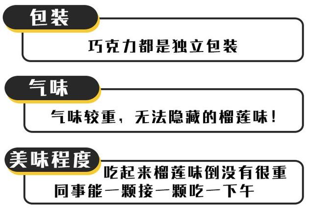 18种榴莲零食大盘点，让你一口气都尝遍