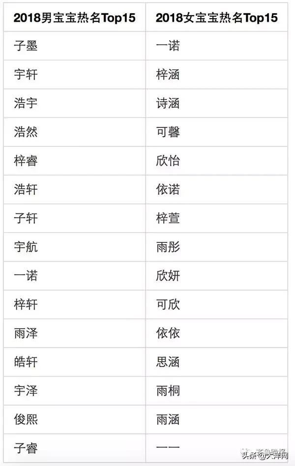 “10后”的父母起名太潮了，第一名意想不到！