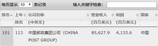 “为什么中国邮政还没倒闭？”