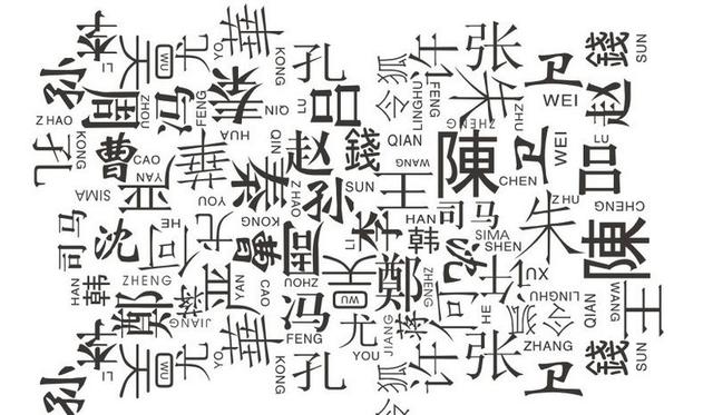 知识共享局：中国人的姓、名、字、号