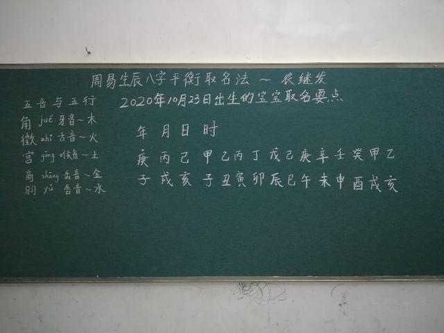 2020年10月23日子丑寅卯辰巳时出生的宝宝取名要点