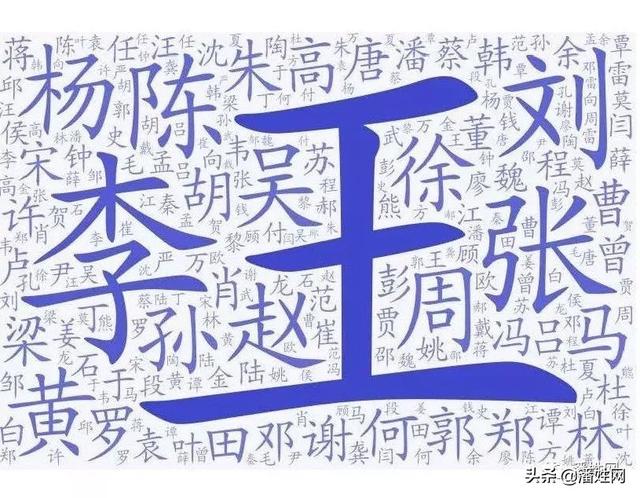 重磅！权威发布2019全国姓氏报告！潘姓排名第36位