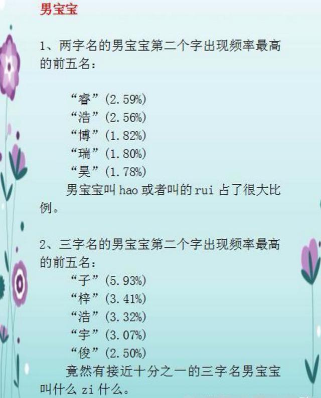 2018狗年宝宝取名，不要用这30个烂大街的名字，宝宝会怪你的！