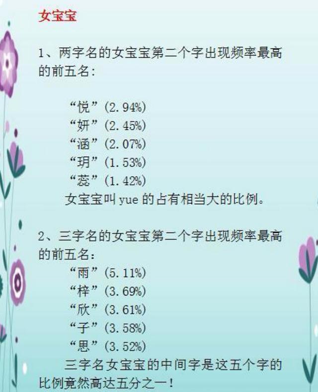 2018狗年宝宝取名，不要用这30个烂大街的名字，宝宝会怪你的！