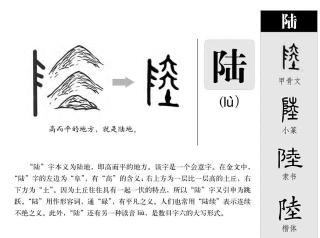 10个带陆字人之表率的男孩名，不相信你不心动