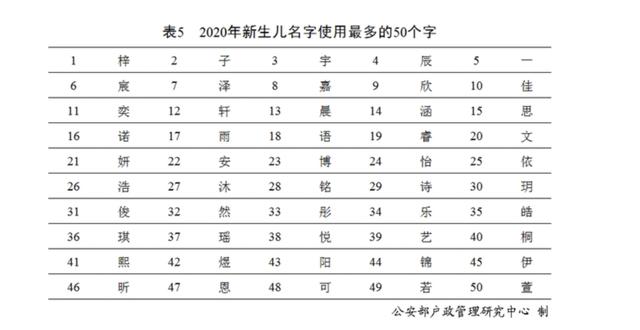 这些小学生名字，把硕士学历的语文老师都难住了