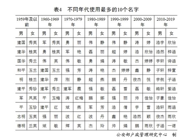 这些小学生名字，把硕士学历的语文老师都难住了