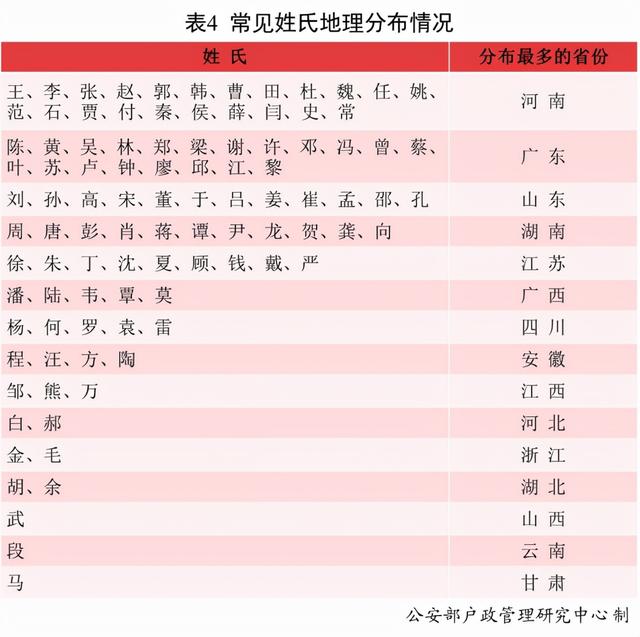 全国最常用名字是哪个？新生儿都爱咋起名？最新汇总