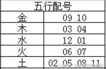 水镜先生大乐透第2017097期后区生肖五行配