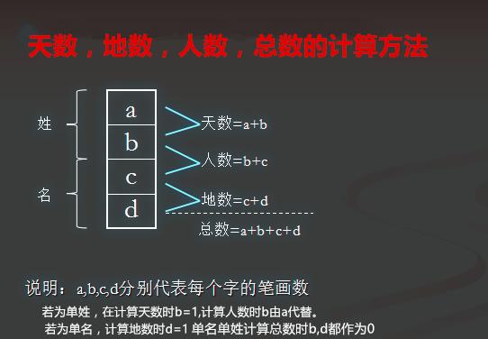 从笔画数判断孩子名字的吉凶祝福，给孩子取名用这种方法最有效