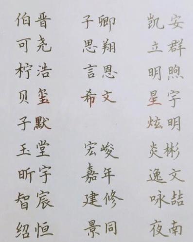 上百个手写宝宝吉祥名字，宝宝起名用它幸运一生！