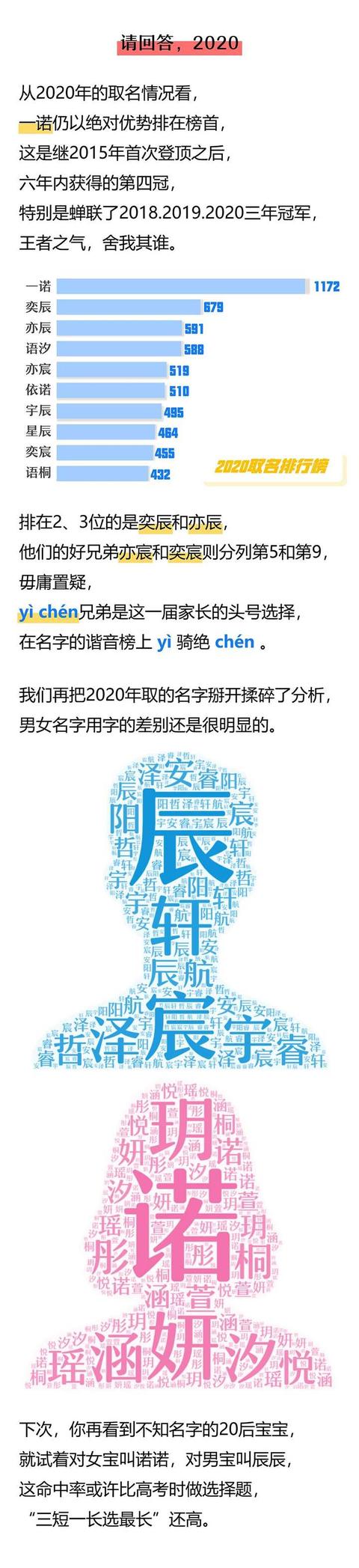 从建华到一诺，浙江人取名前十出炉！重名最多的是“王芳”，还有这些秘密