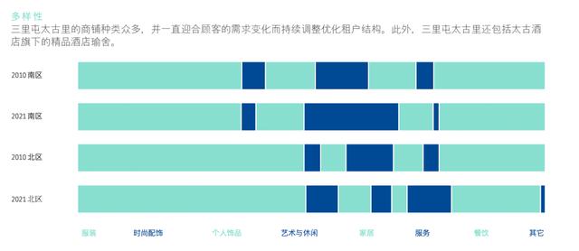 那些年，港资商业地产如何角逐上海滩