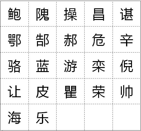 别人问姓氏，不要轻易说“免贵”！你可能是皇室后裔哦~