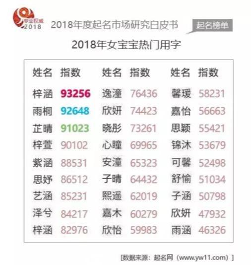 2018年度国内起名市场数据白皮书-起名网