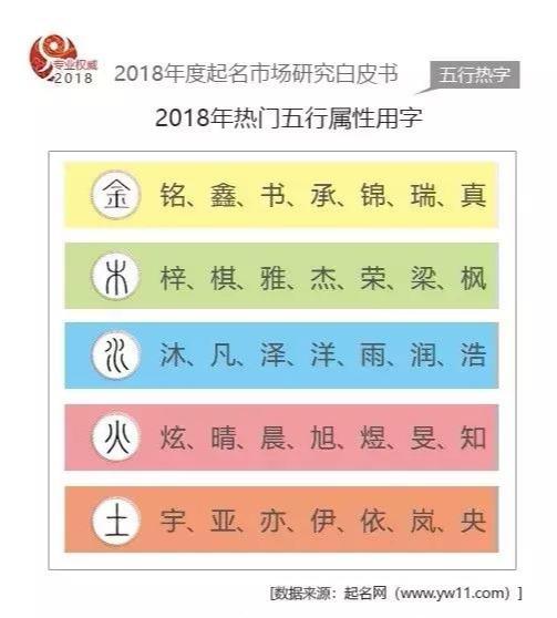 2018年度国内起名市场数据白皮书-起名网