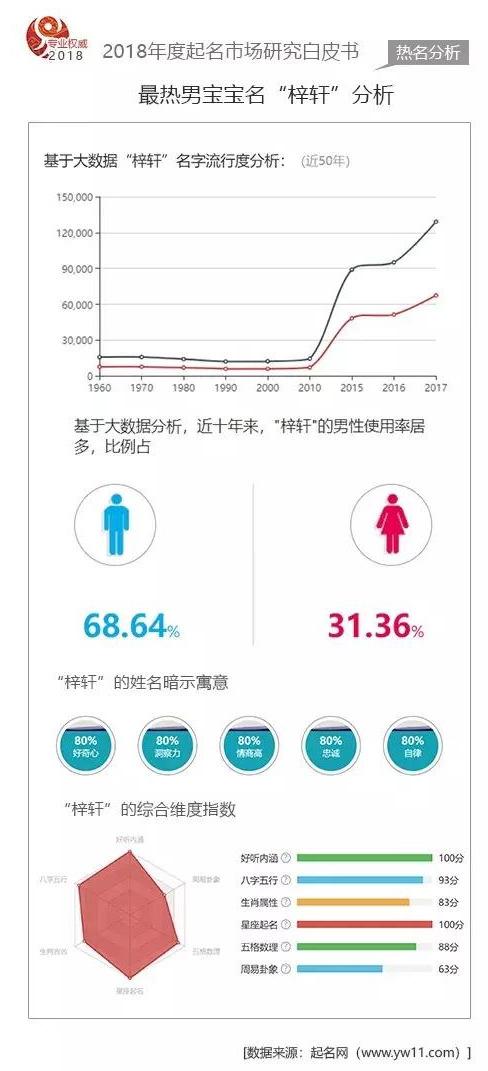 2018年度国内起名市场数据白皮书-起名网