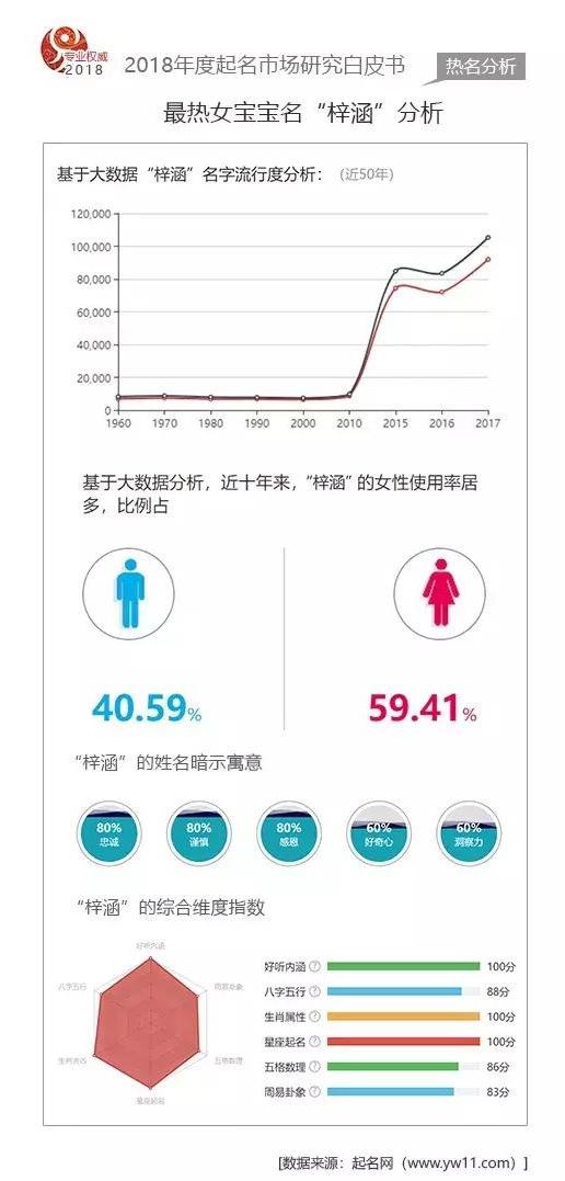 2018年度国内起名市场数据白皮书-起名网