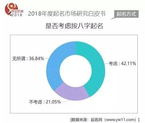 2018年度国内起名市场数据白皮书-起名网