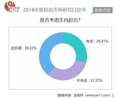 2018年度国内起名市场数据白皮书-起名网