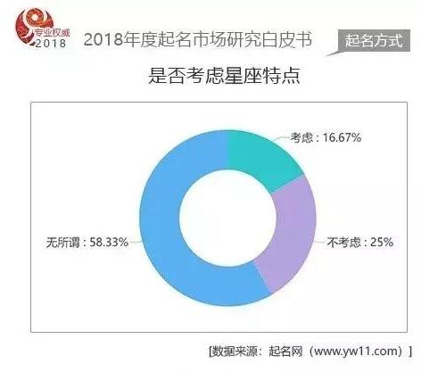 2018年度国内起名市场数据白皮书-起名网