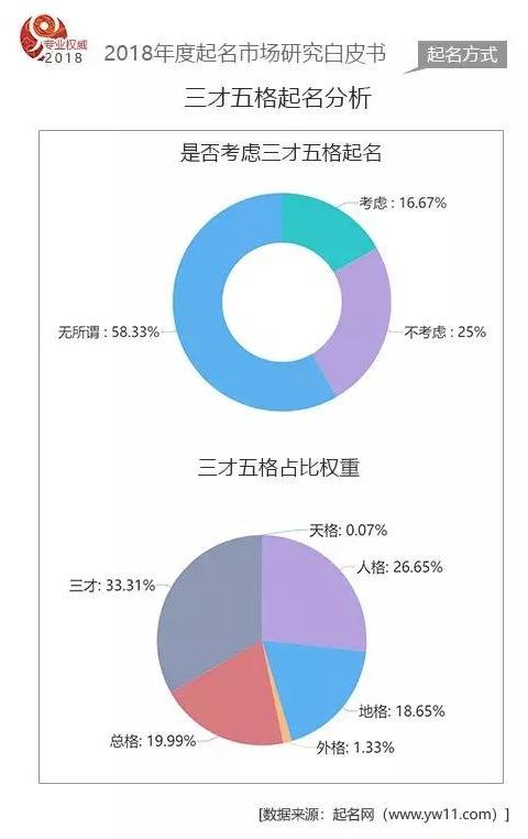 2018年度国内起名市场数据白皮书-起名网