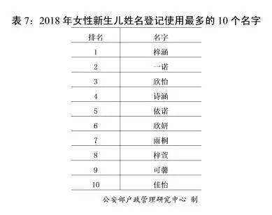 快讯！2018年“百家姓”公布，新生儿取名最喜欢用哪个字？