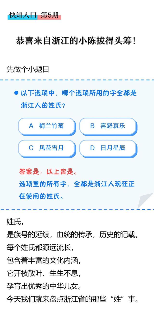 浙江姓氏最新排名来了！“陈姓”荣登宝座，你的姓，排第几？