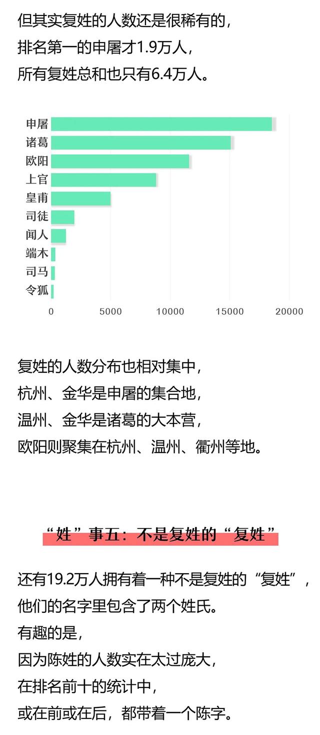 浙江姓氏最新排名来了！“陈姓”荣登宝座，你的姓，排第几？