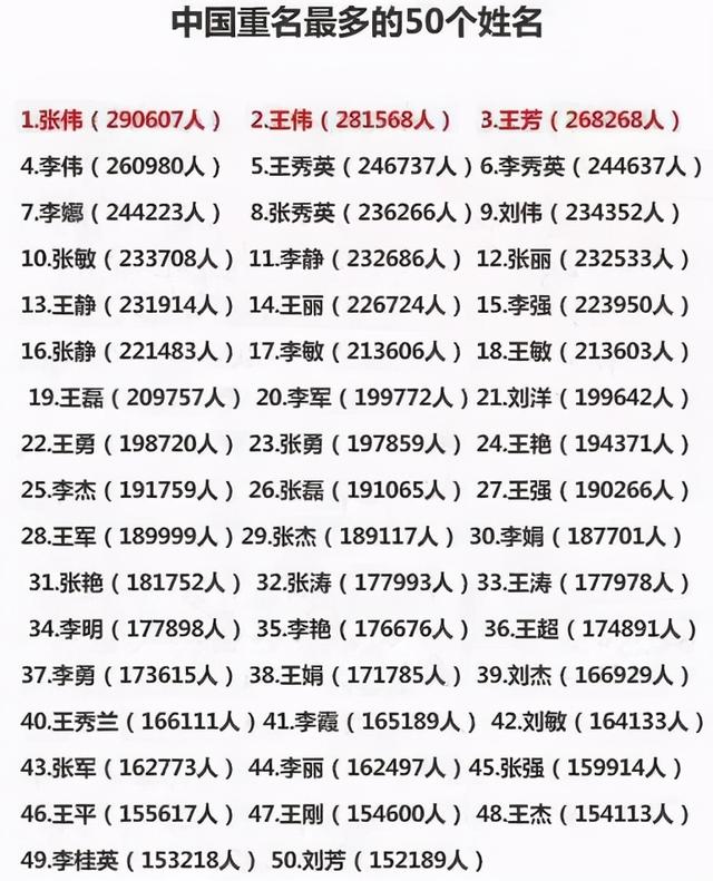 小学生因“名字”走红，4字不够5字来凑：看谁能跟我重名