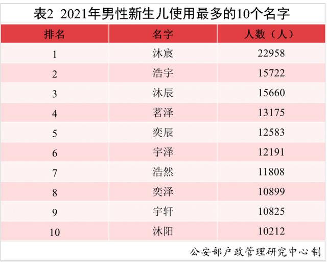 2021年新生儿“爆款”名字公布，这回杭州和宁波家长神同步